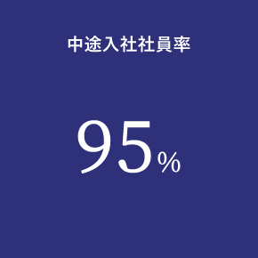 中途入社社員率 95%