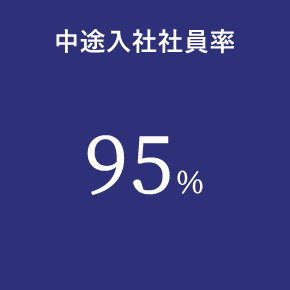 中途入社社員率 95%