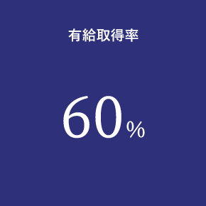 有給取得率 60%