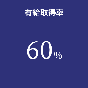 有給取得率 60%