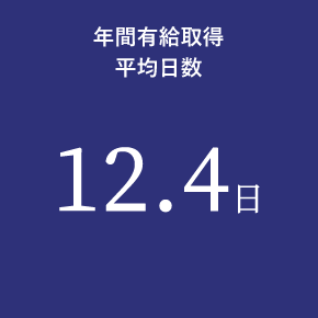 年間有給取得 平均日数 12.4日