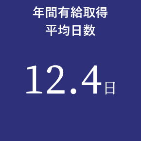 年間有給取得 平均日数 12.4日